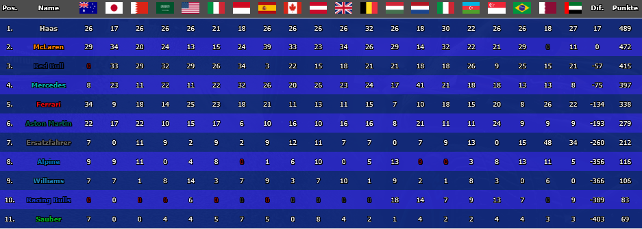 K-WM Serie A