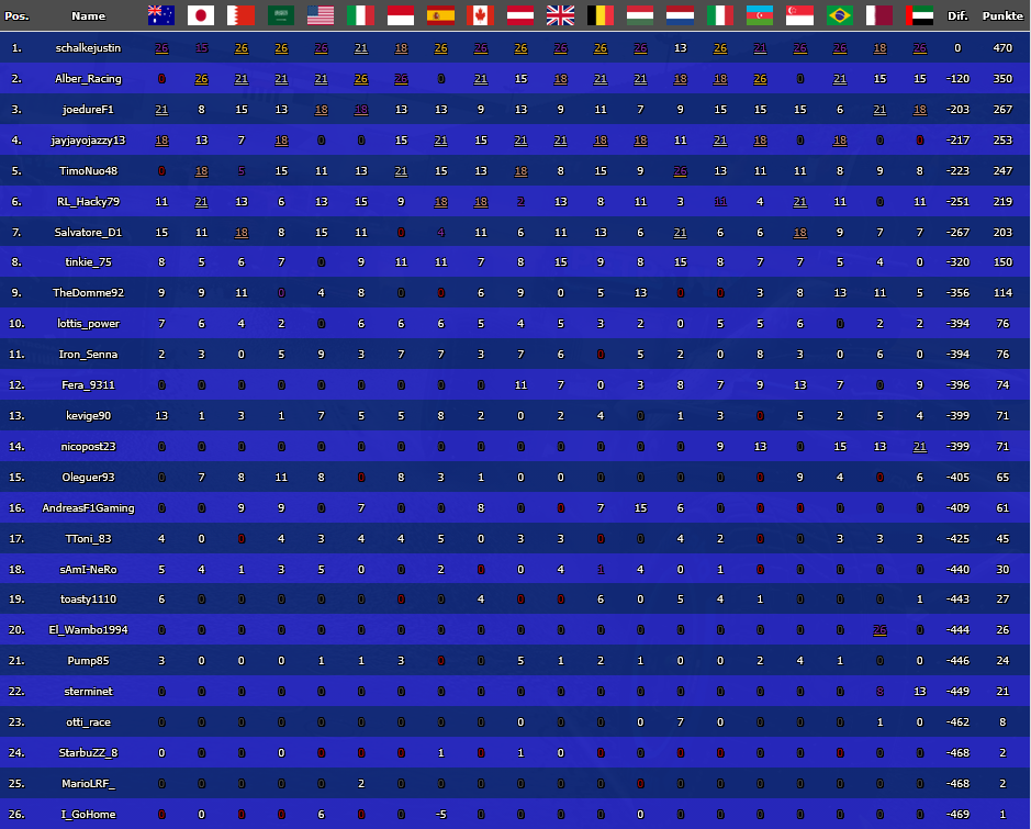 WM Serie A